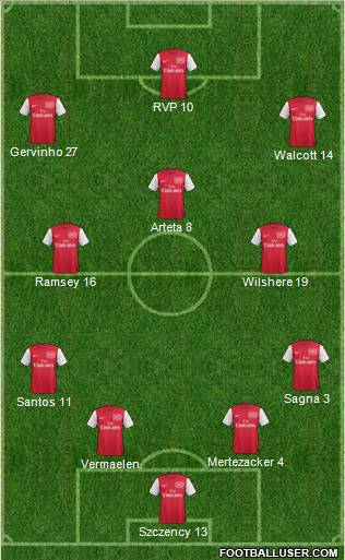 Arsenal Formation 2011