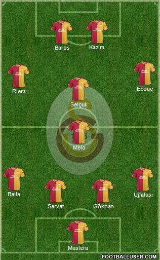 Galatasaray SK Formation 2011