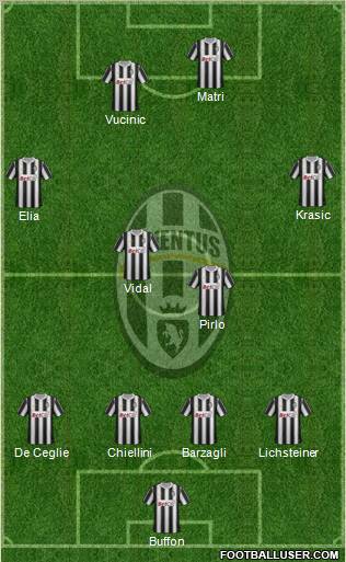 Juventus Formation 2011