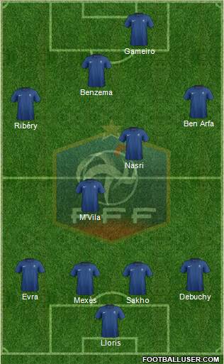 France Formation 2011