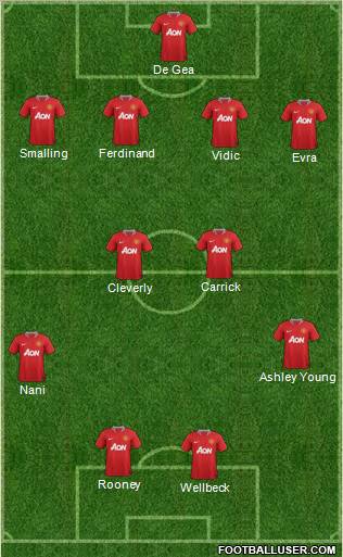 Manchester United Formation 2011