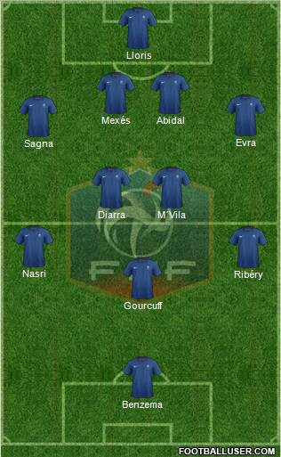 France Formation 2011