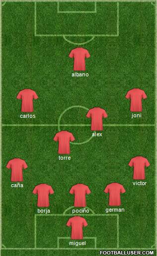 Champions League Team Formation 2011