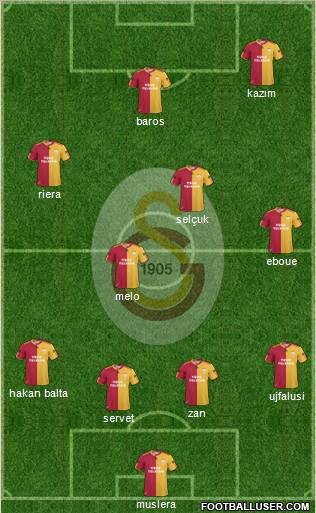 Galatasaray SK Formation 2011