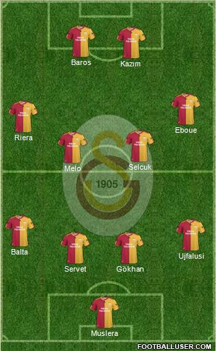 Galatasaray SK Formation 2011