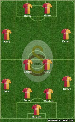 Galatasaray SK Formation 2011