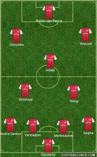 Arsenal Formation 2011