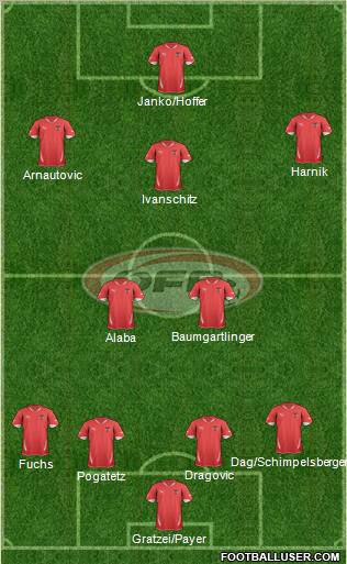 Austria 4-5-1 football formation