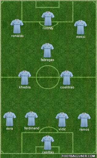 Manchester City Formation 2011