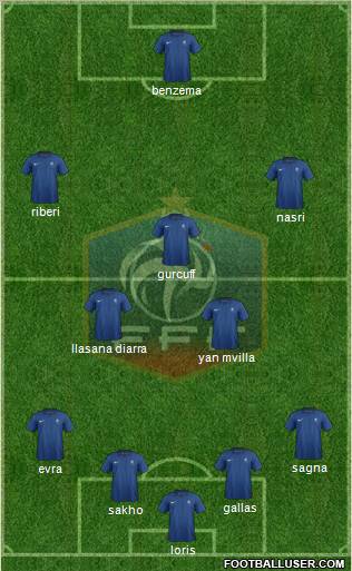 France Formation 2011