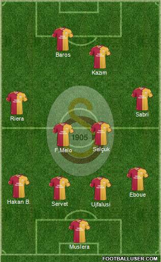 Galatasaray SK Formation 2011