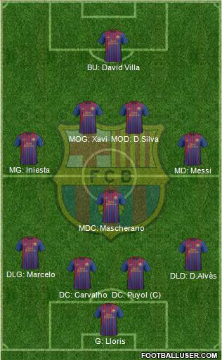 F.C. Barcelona Formation 2011