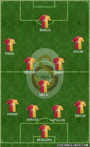Galatasaray SK Formation 2011