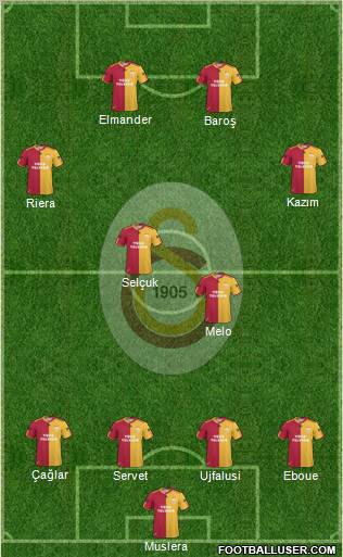 Galatasaray SK Formation 2011