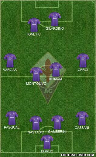 Fiorentina Formation 2011