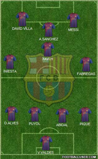 F.C. Barcelona Formation 2011
