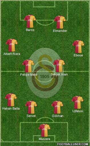 Galatasaray SK Formation 2011