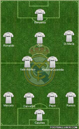 Real Madrid C.F. Formation 2011
