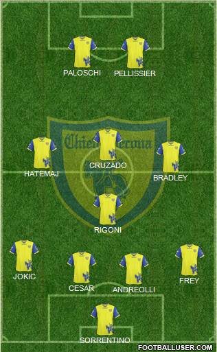 Chievo Verona football formation