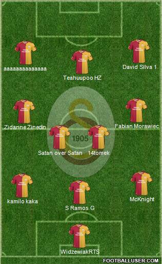 Galatasaray SK Formation 2011