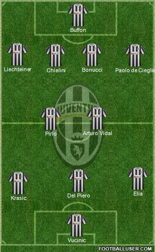 Juventus Formation 2011