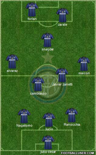 F.C. Internazionale Formation 2011
