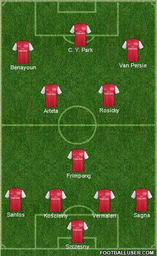 Arsenal Formation 2011