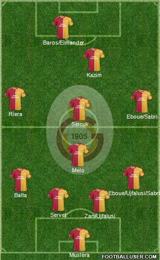 Galatasaray SK Formation 2011