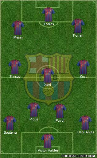 F.C. Barcelona Formation 2011