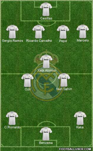 Real Madrid C.F. Formation 2011
