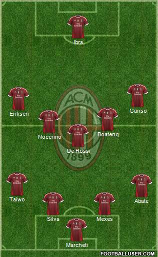 A.C. Milan Formation 2011