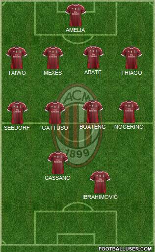 A.C. Milan Formation 2011