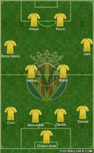 Villarreal C.F., S.A.D. Formation 2011