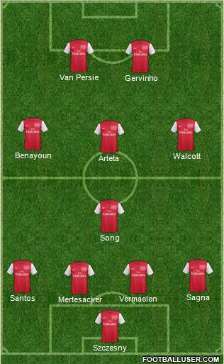Arsenal Formation 2011