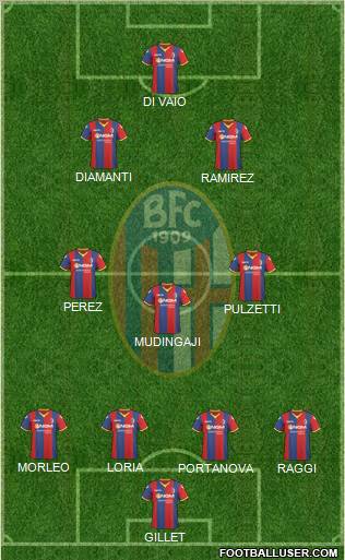 Bologna Formation 2011