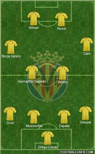 Villarreal C.F., S.A.D. Formation 2011
