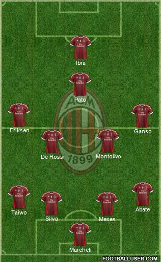A.C. Milan Formation 2011