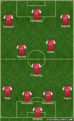 Arsenal Formation 2011