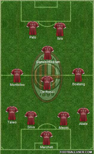 A.C. Milan Formation 2011