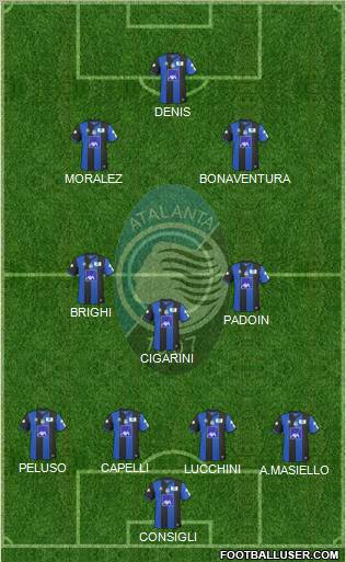 Atalanta football formation