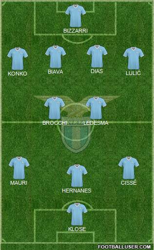 S.S. Lazio Formation 2011
