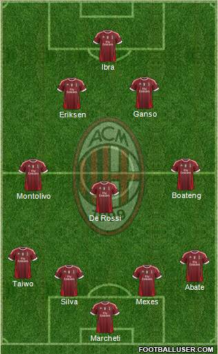 A.C. Milan Formation 2011