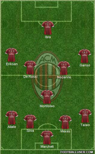 A.C. Milan Formation 2011