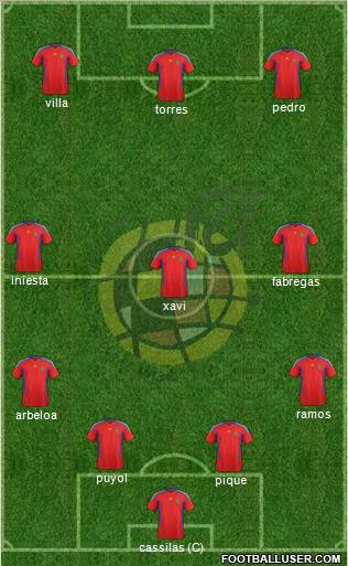 Spain Formation 2011