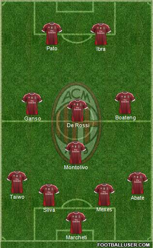 A.C. Milan Formation 2011