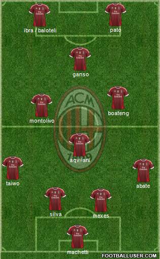 A.C. Milan Formation 2011