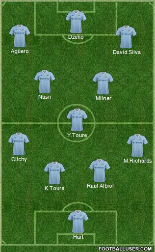 Manchester City Formation 2011