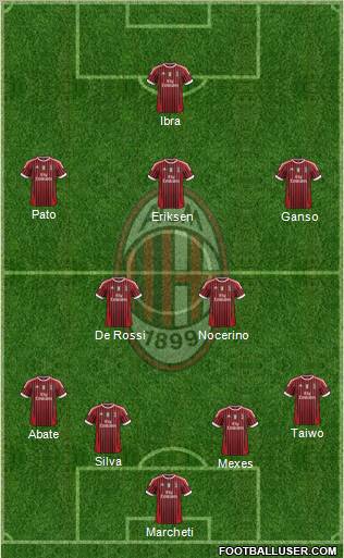 A.C. Milan Formation 2011