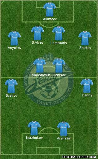 Zenit St. Petersburg Formation 2011