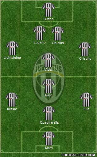 Juventus Formation 2011
